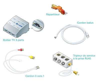 Boîtier TV Satellite, 1 sortie RJ45 pour Sat + 2 sorties RJ45 pour TNT ou Câble (CATV), avec cordons, Kit Multi'Izi, Acome
