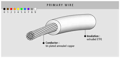 fil de câblage, extrudé ETFE, 600 volts, de -90 à +155 °C, Axon