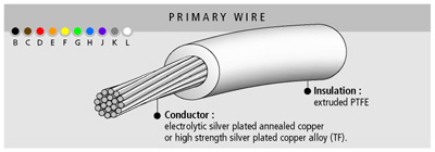 fil de câblage, extrudé PTFE, 600 volts, de -90 à +200 °C, Axon