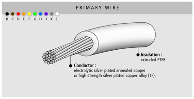 fil de câblage, extrudé PTFE, 1000 volts, de -90 à +200 °C, Axon